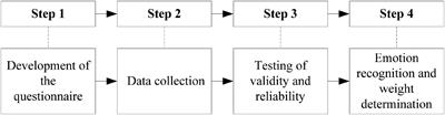 Foreign Language Teachers’ Emotion Recognition in College Oral English Classroom Teaching